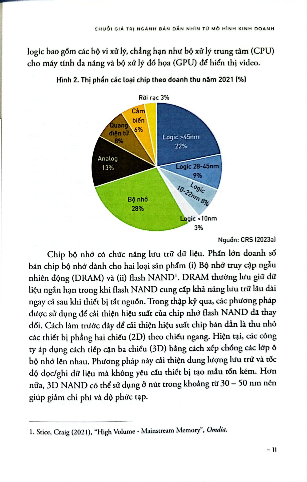 Chiến Trường Bán Dẫn - Phạm Sỹ Thành, Nguyễn Tuệ Anh