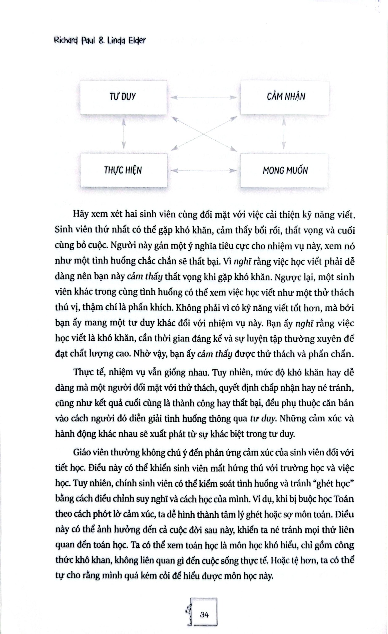 Tư Duy Phản Biện - Học Cách Dùng Công Cụ Tư Duy Của Người Xuất Chúng - 
Richard Paul, Linda Elder