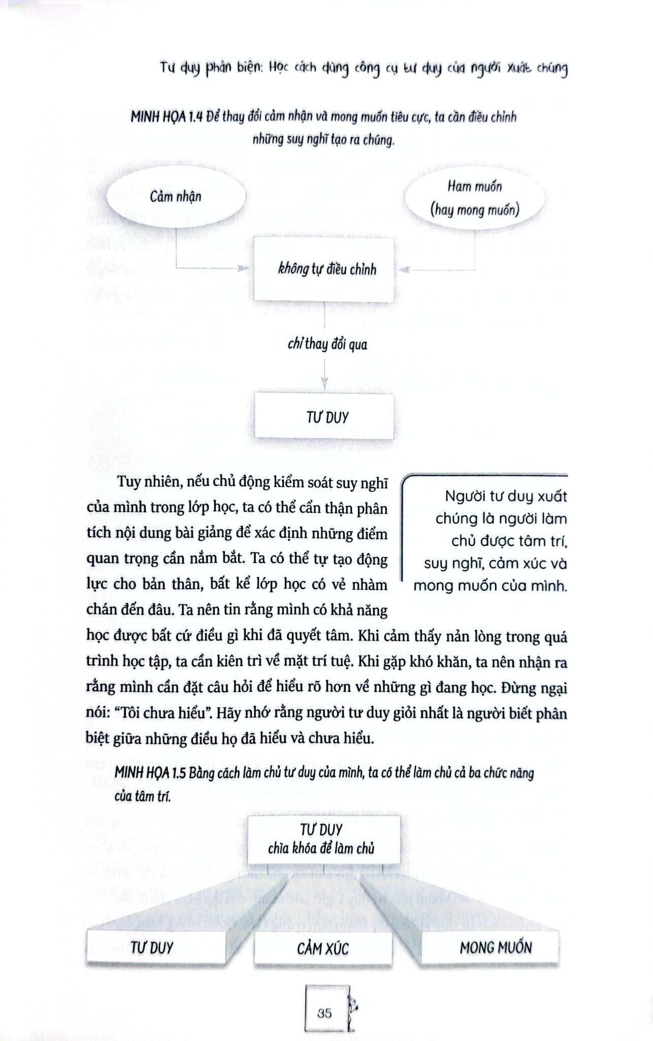 Tư Duy Phản Biện - Học Cách Dùng Công Cụ Tư Duy Của Người Xuất Chúng - 
Richard Paul, Linda Elder
