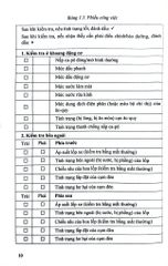 Bảo Dưỡng Ô Tô - Nhiều Tác Giả