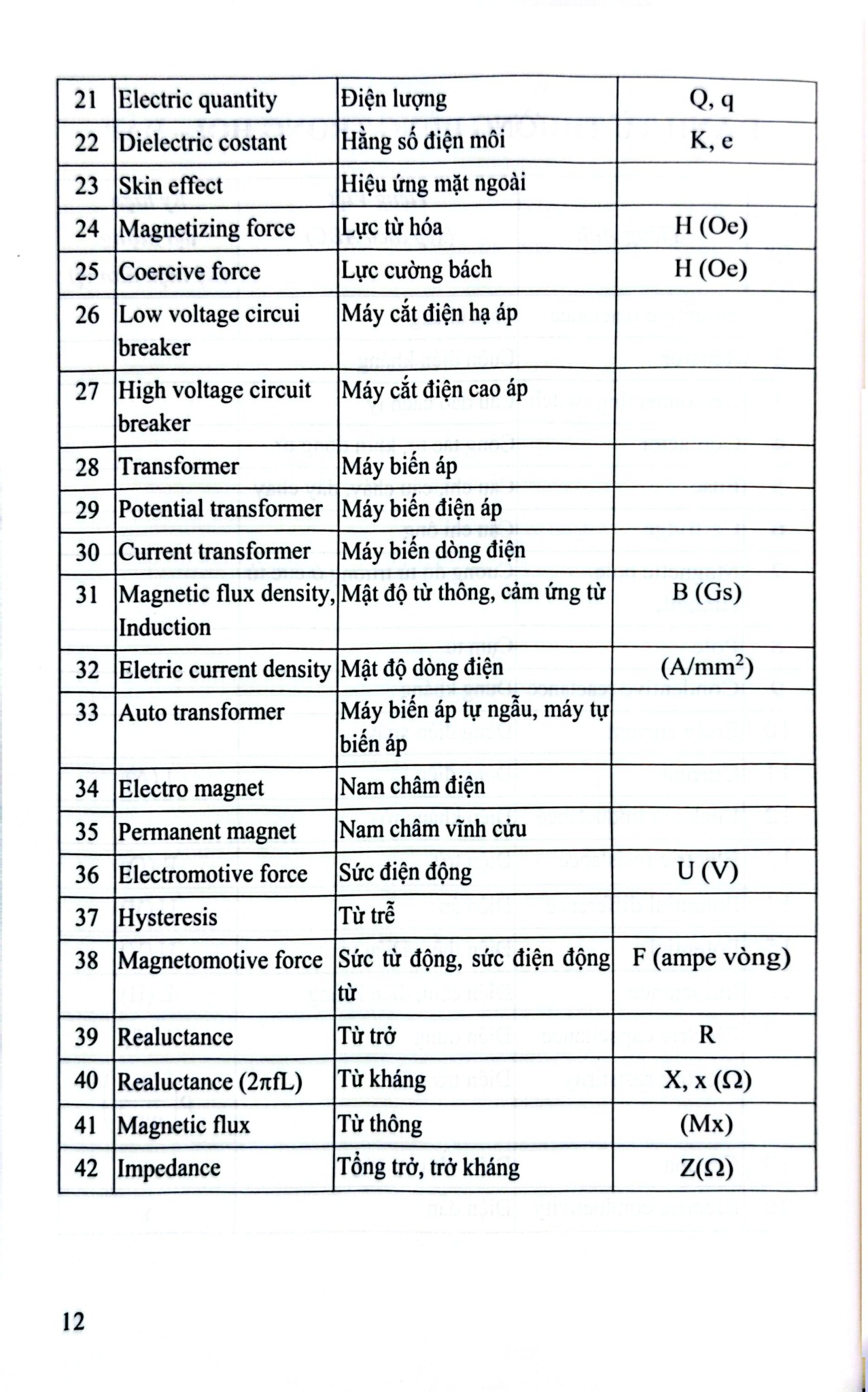 Hỏi Đáp Về Kỹ Thuật Điện Ứng Dụng - KS. Phạm Văn Khiết