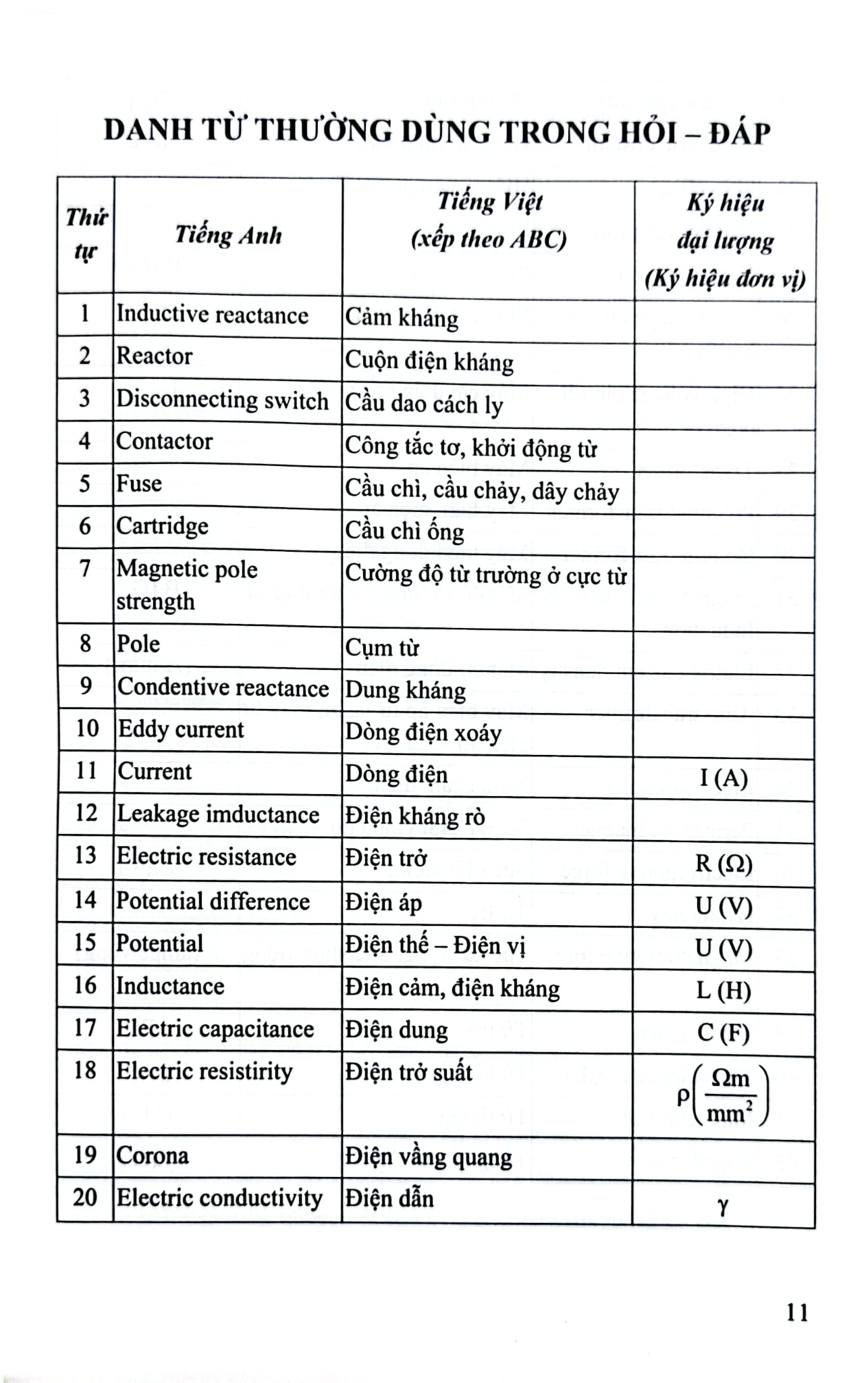 Hỏi Đáp Về Kỹ Thuật Điện Ứng Dụng - KS. Phạm Văn Khiết