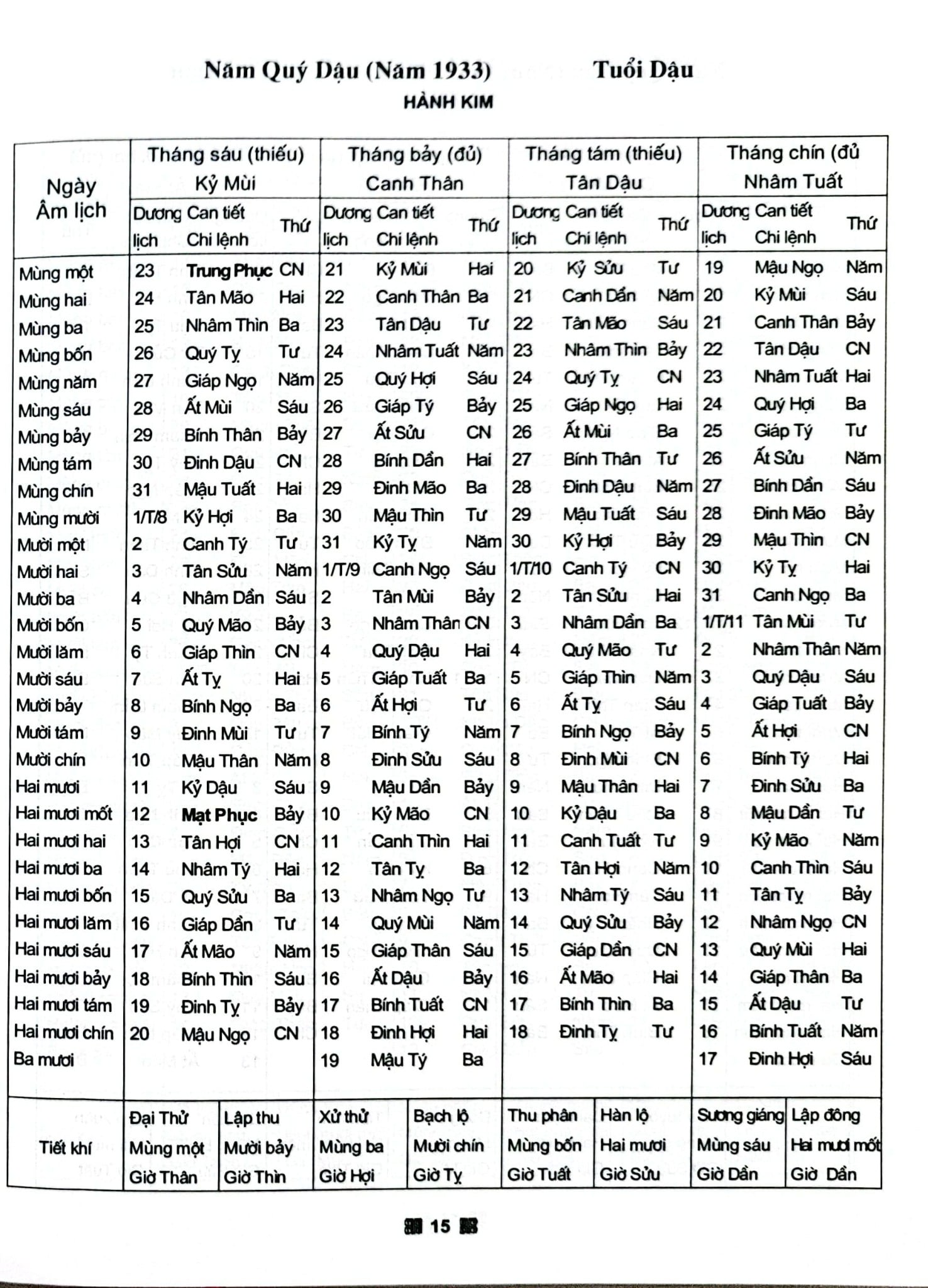 Lịch Vạn Niên 1932-2050 - Bìa Cứng - Ông Văn Tùng (Tái bản 2025)
