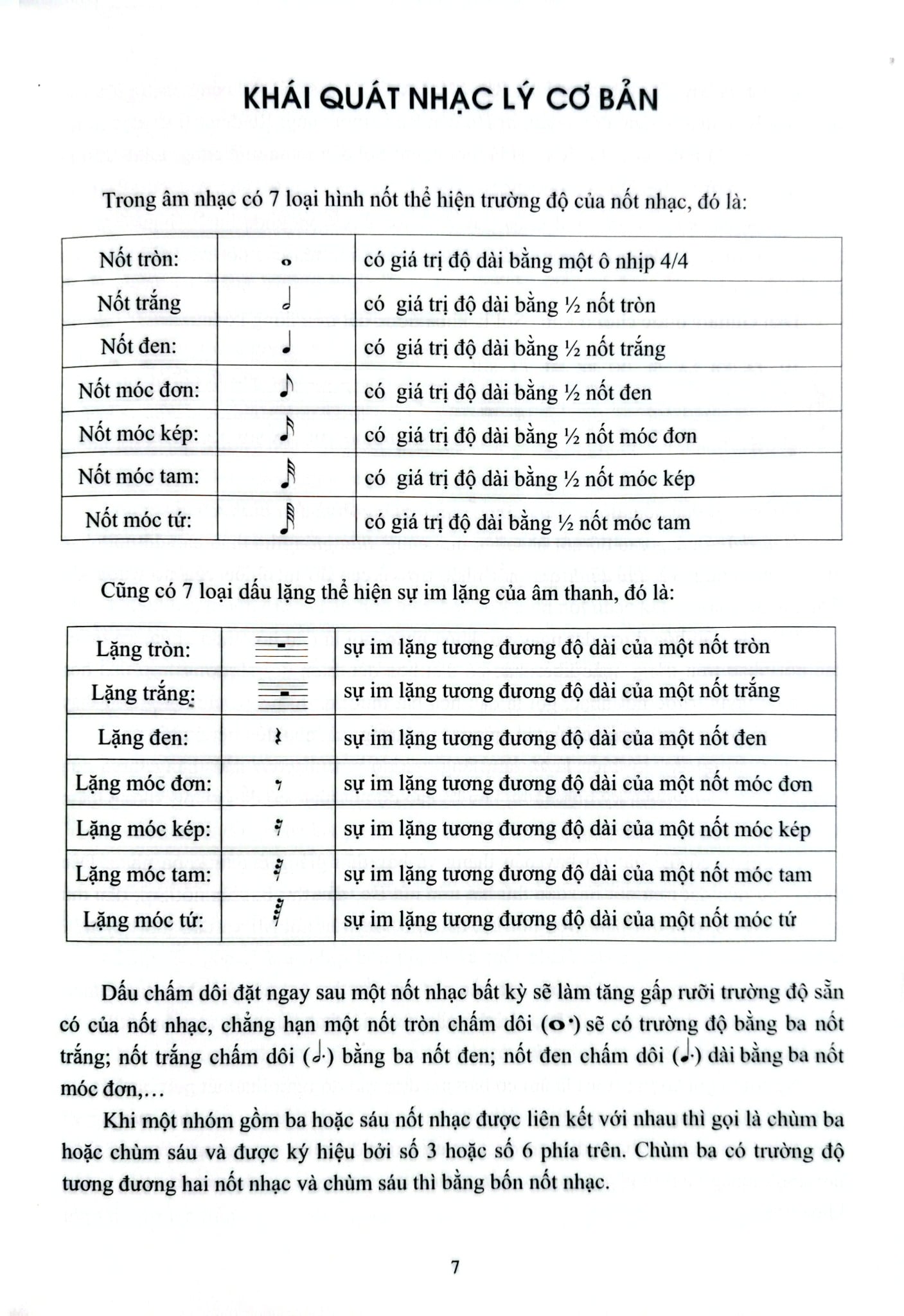 Phương Pháp Học Guitare - F. Carulli