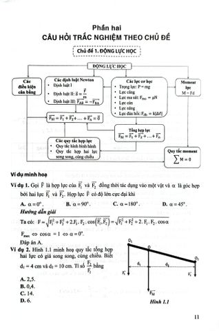  Ôn Luyện Trắc Nghiệm Thi Tốt Nghiệp Trung Học Phổ Thông Môn Vật Lí  - 
PGS.TS Nguyễn Văn Biên 