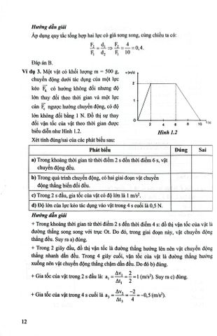  Ôn Luyện Trắc Nghiệm Thi Tốt Nghiệp Trung Học Phổ Thông Môn Vật Lí  - 
PGS.TS Nguyễn Văn Biên 