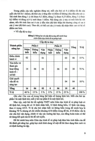  Ôn Luyện Trắc Nghiệm Thi Tốt Nghiệp Trung Học Phổ Thông Môn Giáo Dục Kinh Tế Và Pháp Luật  - PGS.TS Nguyễn Thị Toan 