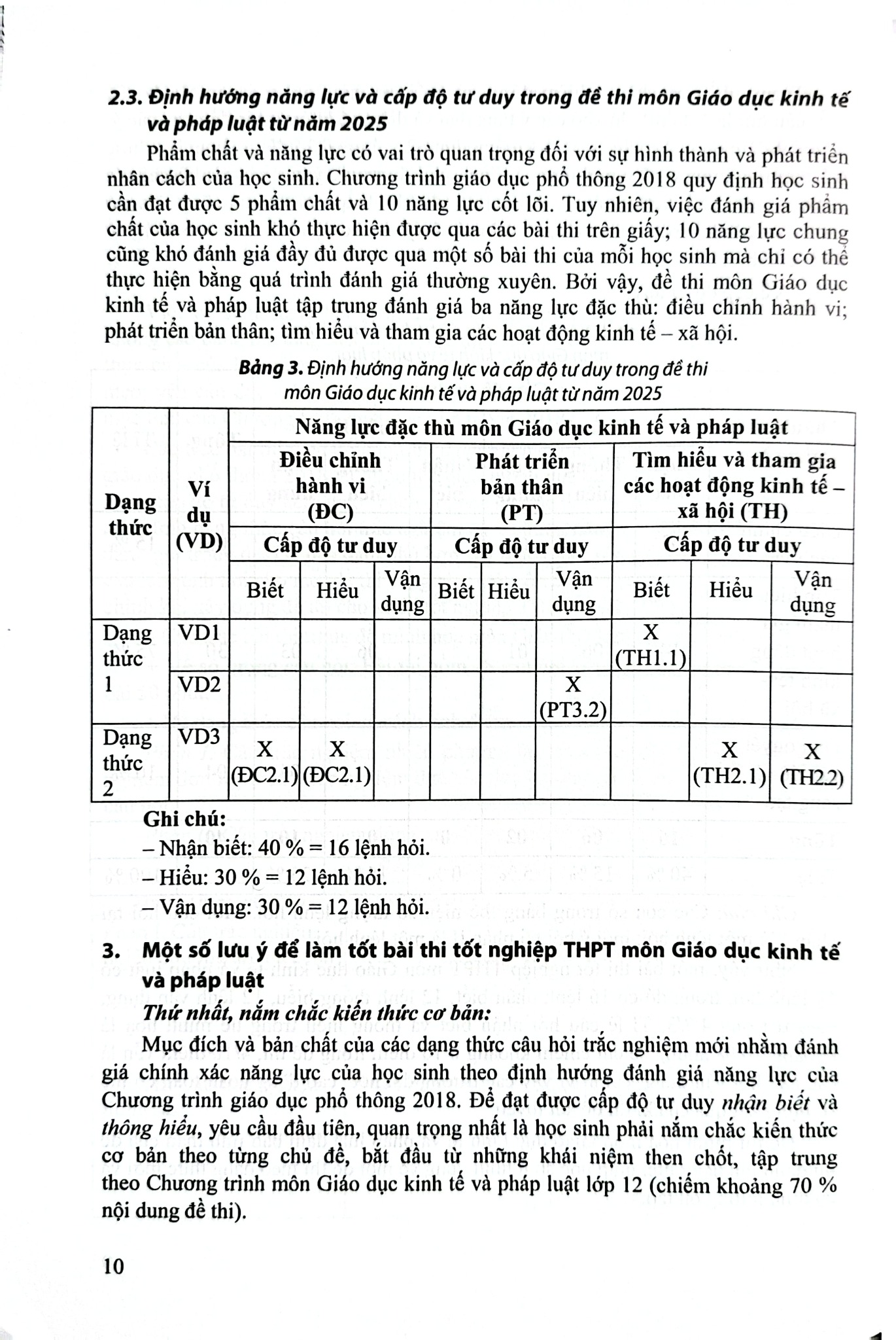 Ôn Luyện Trắc Nghiệm Thi Tốt Nghiệp Trung Học Phổ Thông Môn Giáo Dục Kinh Tế Và Pháp Luật  - PGS.TS Nguyễn Thị Toan