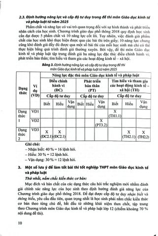  Ôn Luyện Trắc Nghiệm Thi Tốt Nghiệp Trung Học Phổ Thông Môn Giáo Dục Kinh Tế Và Pháp Luật  - PGS.TS Nguyễn Thị Toan 