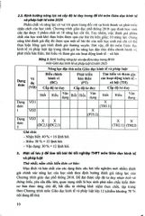 Ôn Luyện Trắc Nghiệm Thi Tốt Nghiệp Trung Học Phổ Thông Môn Giáo Dục Kinh Tế Và Pháp Luật  - PGS.TS Nguyễn Thị Toan