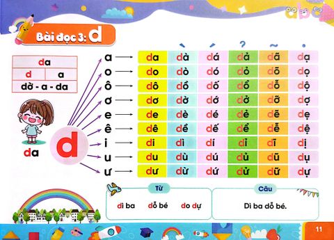  Đánh Vần Và Tập Đọc Tiếng Việt Theo Sơ Đồ Tư Duy (4-6 Tuổi) - 
Nguyễn Thị Thanh Hương 