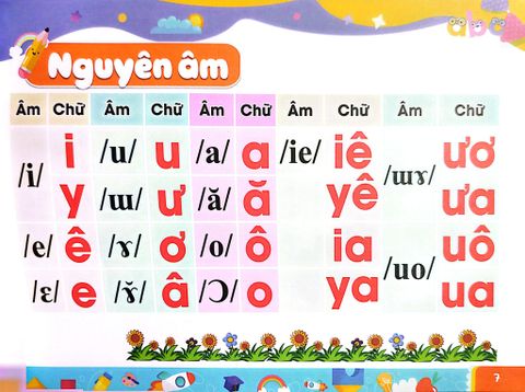  Đánh Vần Và Tập Đọc Tiếng Việt Theo Sơ Đồ Tư Duy (4-6 Tuổi) - 
Nguyễn Thị Thanh Hương 