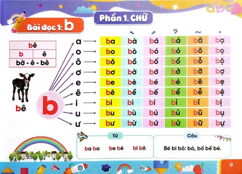  Đánh Vần Và Tập Đọc Tiếng Việt Theo Sơ Đồ Tư Duy (4-6 Tuổi) - 
Nguyễn Thị Thanh Hương 