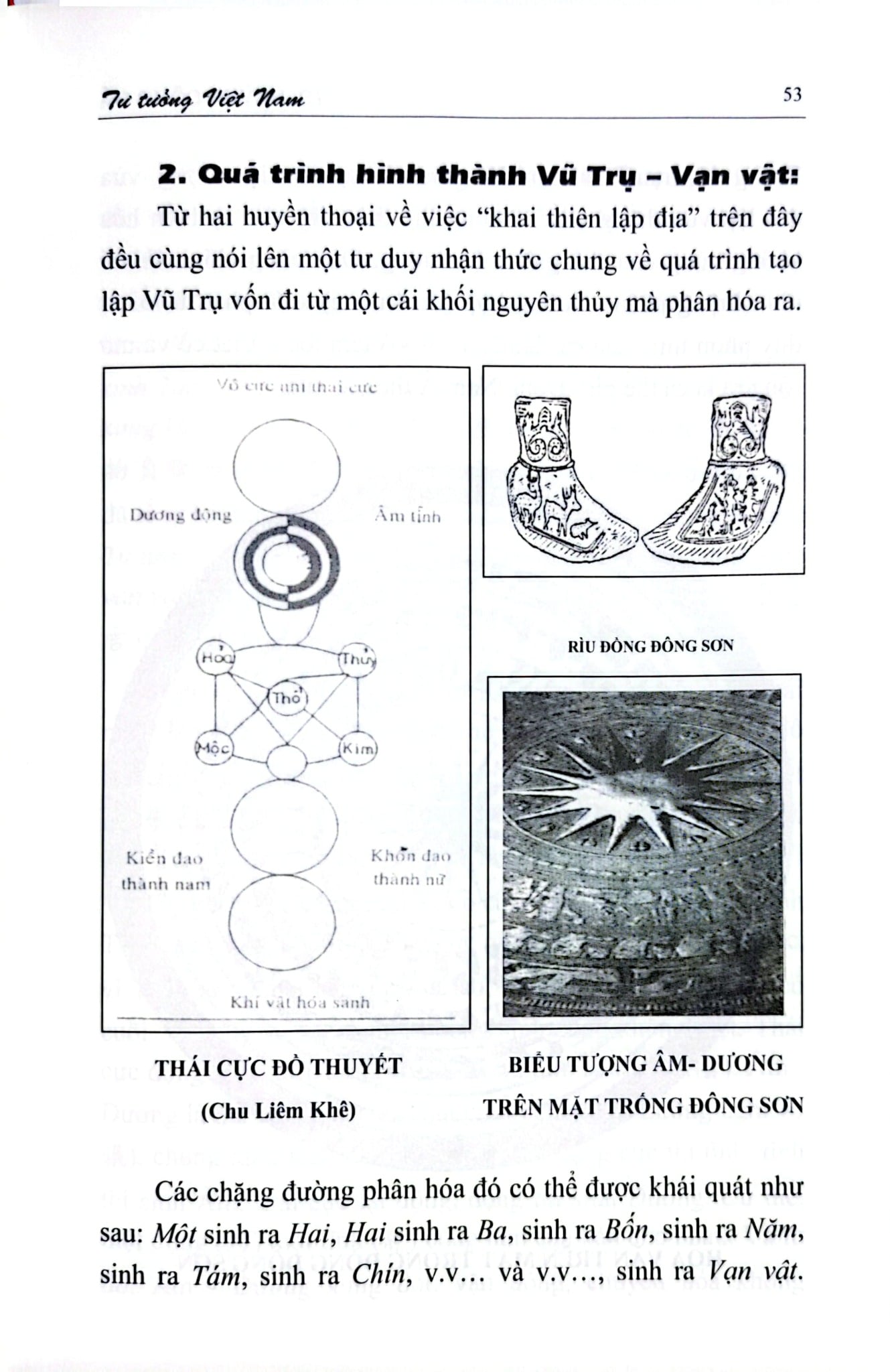 Tư Tưởng Việt Nam - Huỳnh Công Bá