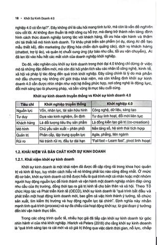  Khởi Sự Kinh Doanh 4.0 - Nguyễn Duy Phương 