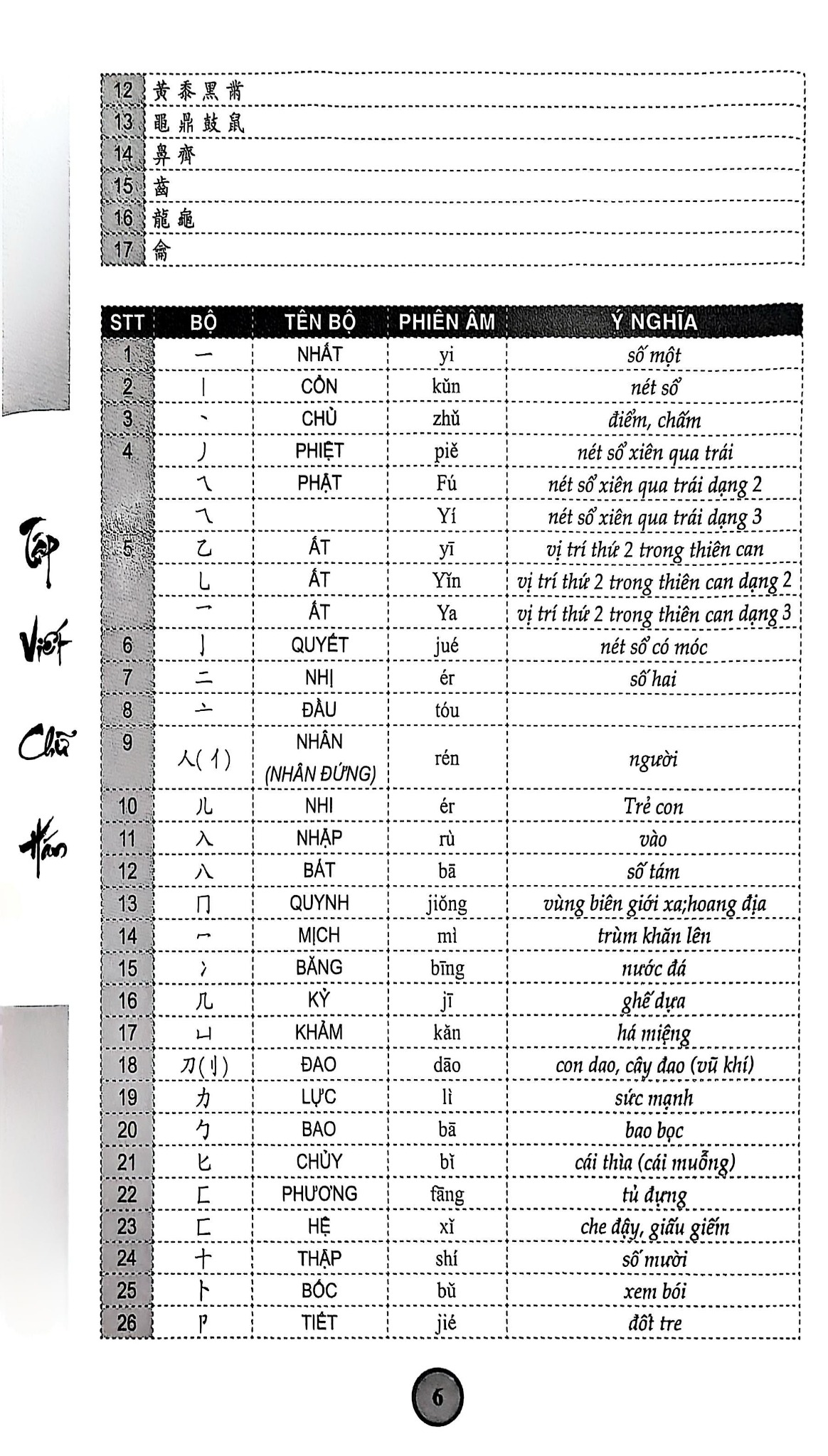 Combo 6 Cuốn Sách Giáo Trình Hán Ngữ + 1 Cuốn Tập Viết chữ Hán Theo Phiên Bản Mới