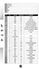 Combo 6 Cuốn Sách Giáo Trình Hán Ngữ + 1 Cuốn Tập Viết chữ Hán Theo Phiên Bản Mới