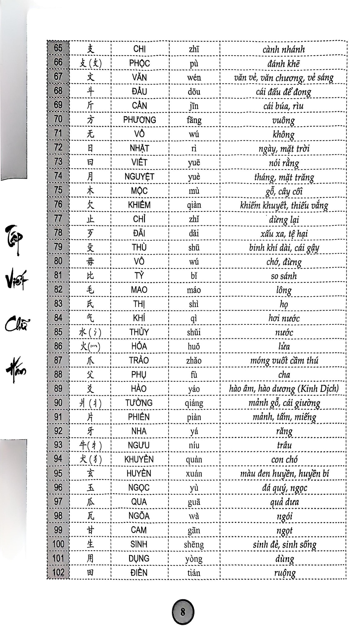 Combo 6 Cuốn Sách Giáo Trình Hán Ngữ + 1 Cuốn Tập Viết chữ Hán Theo Phiên Bản Mới