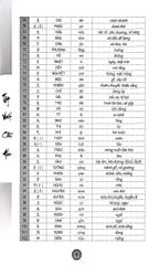 Combo 6 Cuốn Sách Giáo Trình Hán Ngữ + 1 Cuốn Tập Viết chữ Hán Theo Phiên Bản Mới