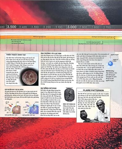  Thuyết Minh Trực Quan Nhất Về Trái Đất - Alphabooks 