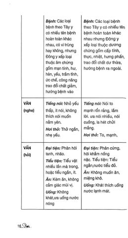  Khí Công Y Đạo - Triệu Chứng Lâm Sàng Học - Đỗ Đức Ngọc 