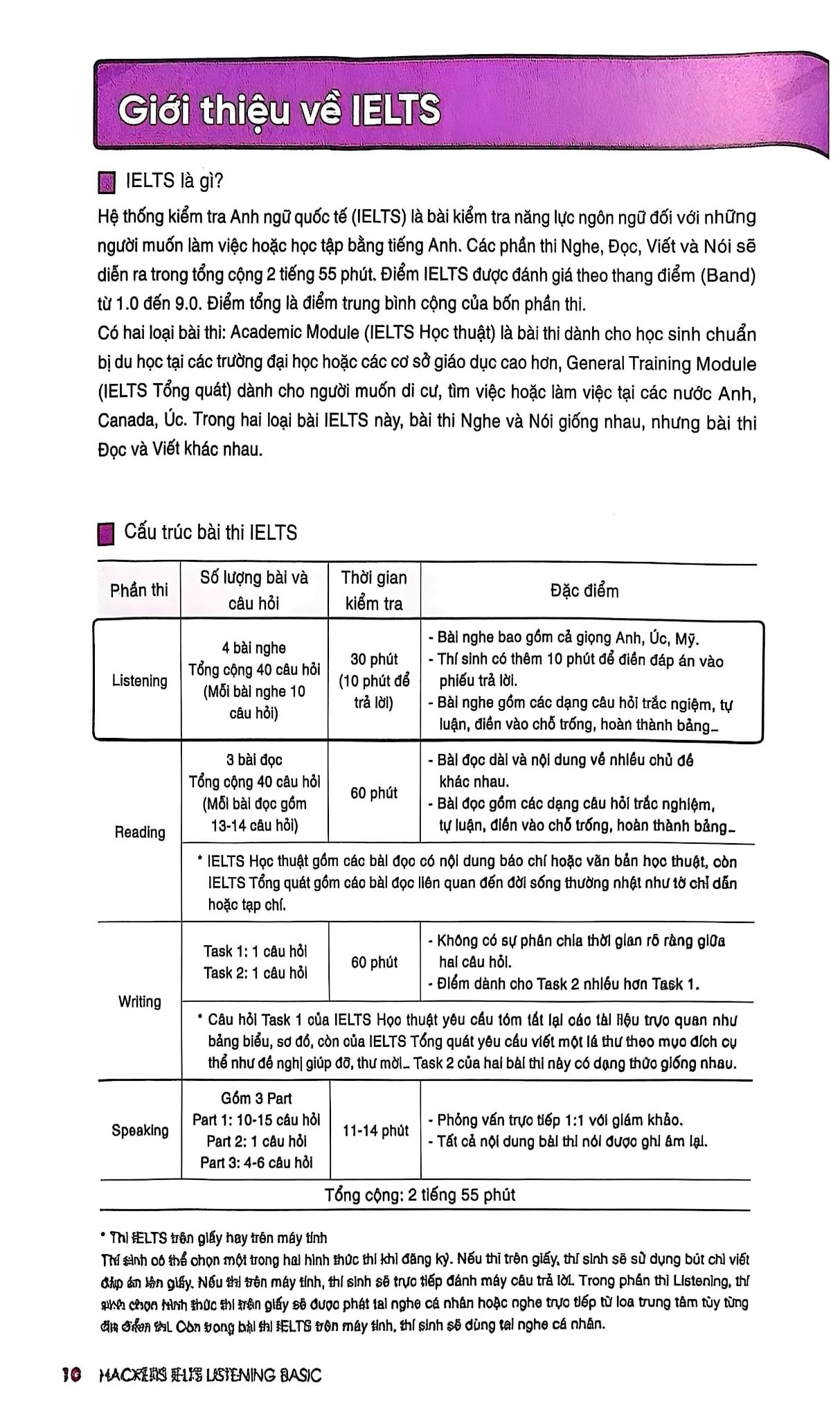 Combo 4 quyển Hackers IELTS Basic (Speaking + Listening + Reading + Writing)