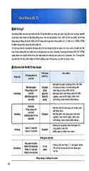 Combo Sách Hackers IELTS Trọn Bộ - Writing + Listening + Reading + Speaking (Bộ 4 Cuốn)