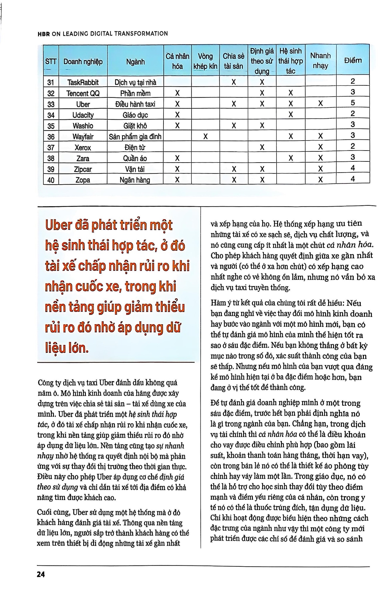Bộ HBR ON - Tối Ưu Trải Nghiệm Số (Nền Tảng Và Hệ Sinh Thái Trong Chiến Lược Kinh Doanh + Ai Và Kỷ Nguyên Máy Móc Mới + Chiến Lược Số Trong Kỷ Nguyên Kết Nối)