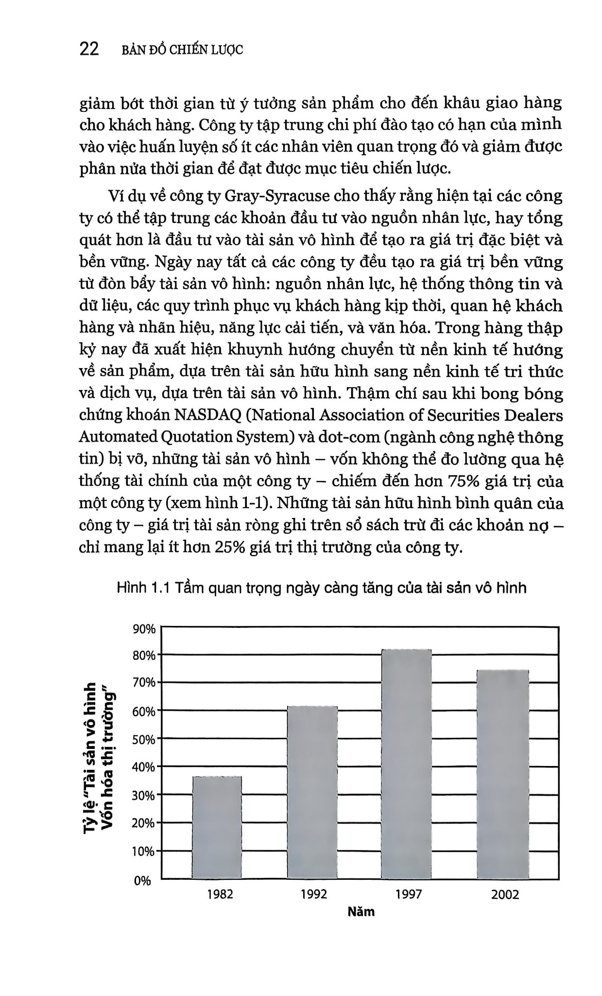 Combo 3 Quyển Tác Giả Robert S.Kaplan ( Thẻ Điểm Cân Bằng + Thực Thi Xuất Sắc + Bản Đồ Chiến Lược ) - Robert S.Kaplan
