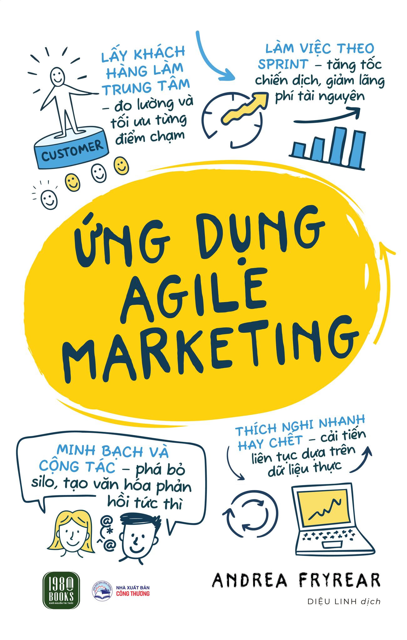Ứng Dụng Agile Marketing - Andrea Fryrear