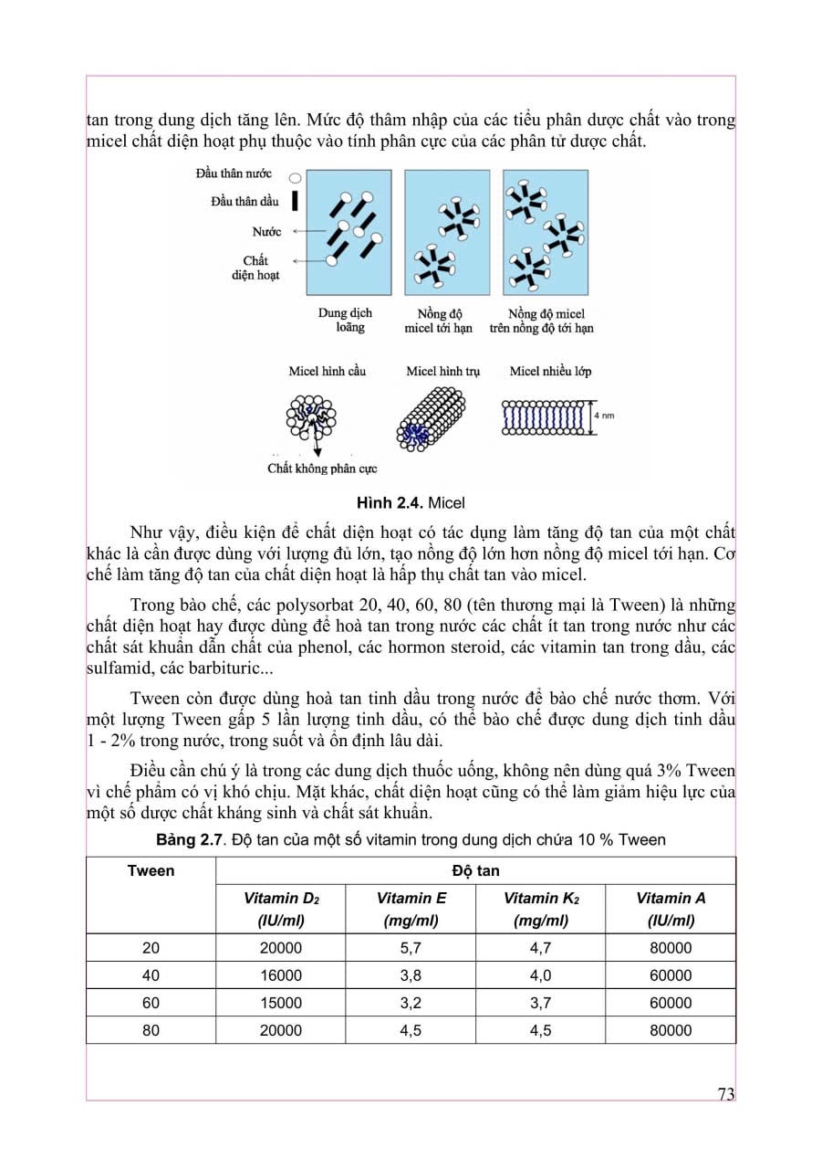 Bào Chế Và Sinh Dược Học Tập 1 - ĐH Dược Hà Nội