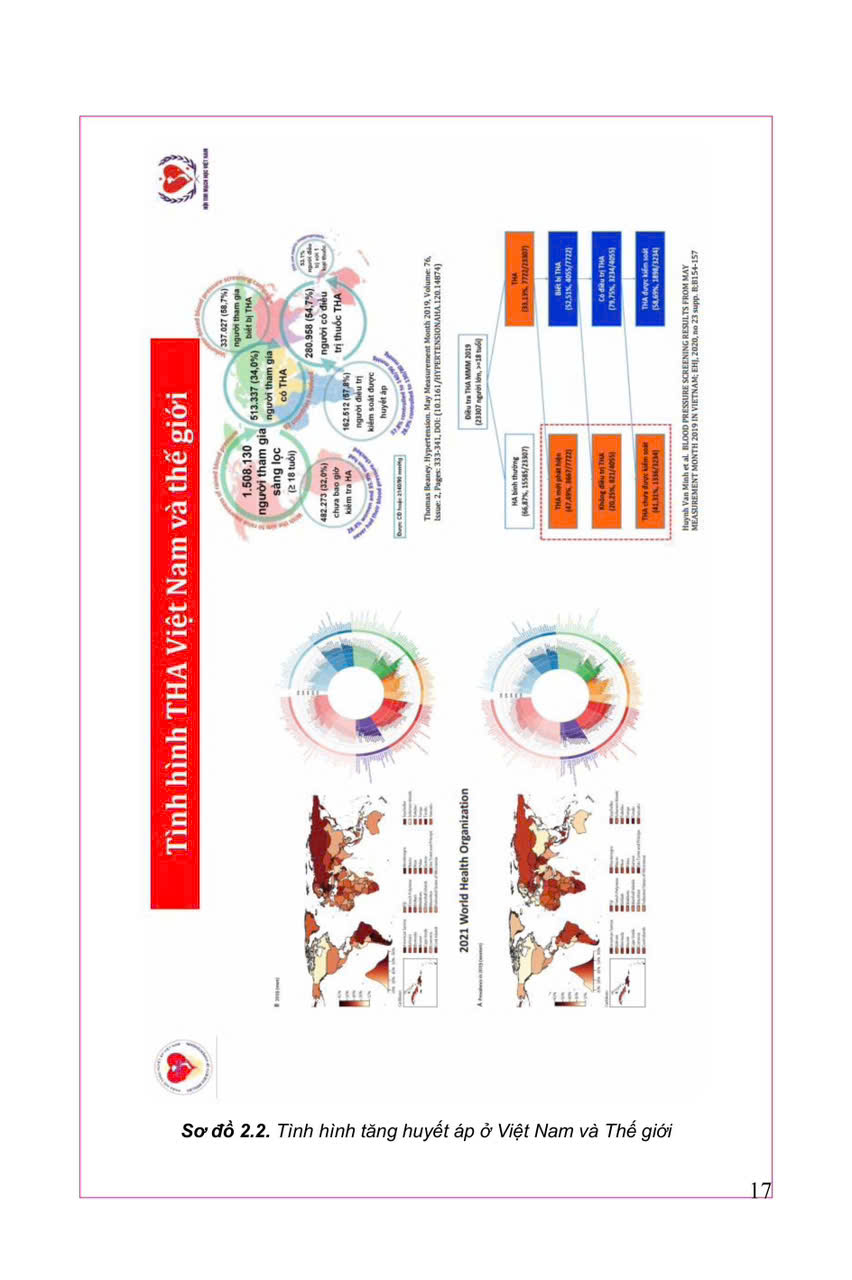 Tăng Huyết Áp - Cập Nhật Những Vấn Đề Căn Bản - TS. Nguyễn Thanh Xuân, PGS.TS. Huỳnh Quang Thuận