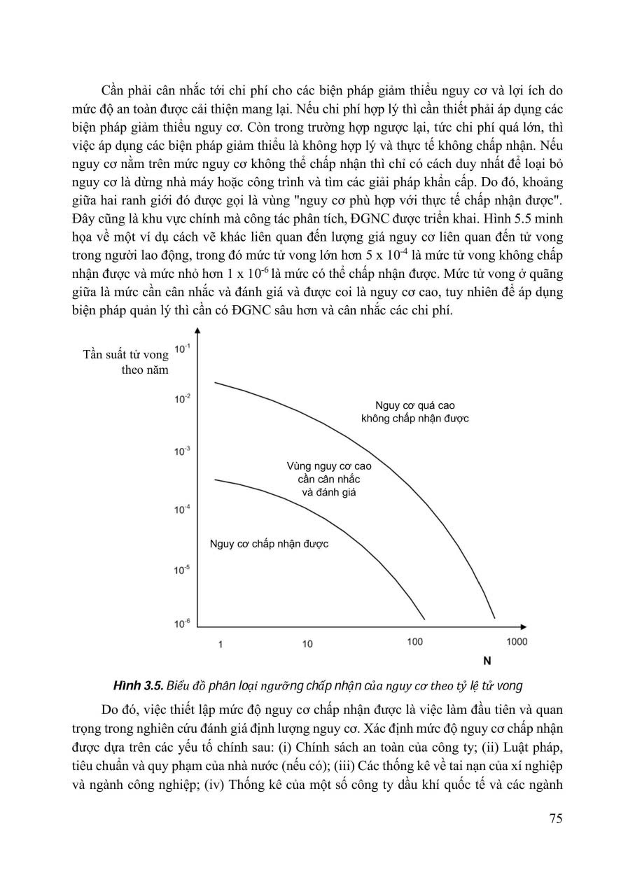 Đánh Giá Và Quản Lý Nguy Cơ Sức Khỏe Môi Trường - PGS.TS. Trần Thị Tuyết Hạnh