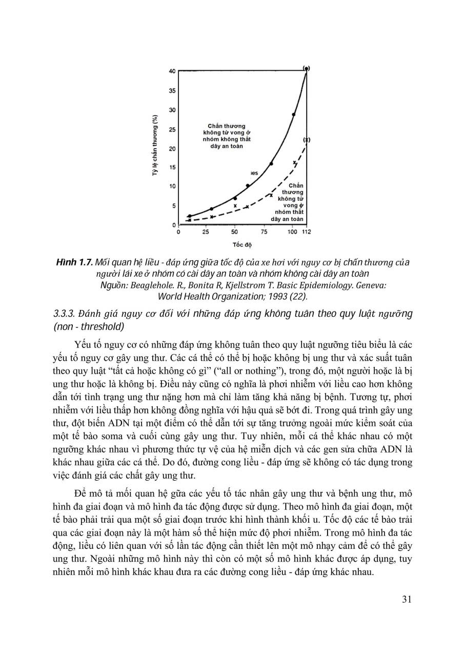 Đánh Giá Và Quản Lý Nguy Cơ Sức Khỏe Môi Trường - PGS.TS. Trần Thị Tuyết Hạnh