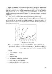 Đánh Giá Và Quản Lý Nguy Cơ Sức Khỏe Môi Trường - PGS.TS. Trần Thị Tuyết Hạnh