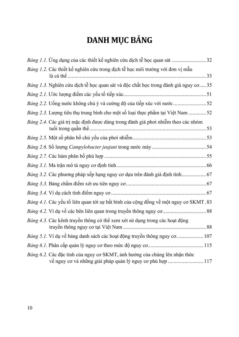 Đánh Giá Và Quản Lý Nguy Cơ Sức Khỏe Môi Trường - PGS.TS. Trần Thị Tuyết Hạnh