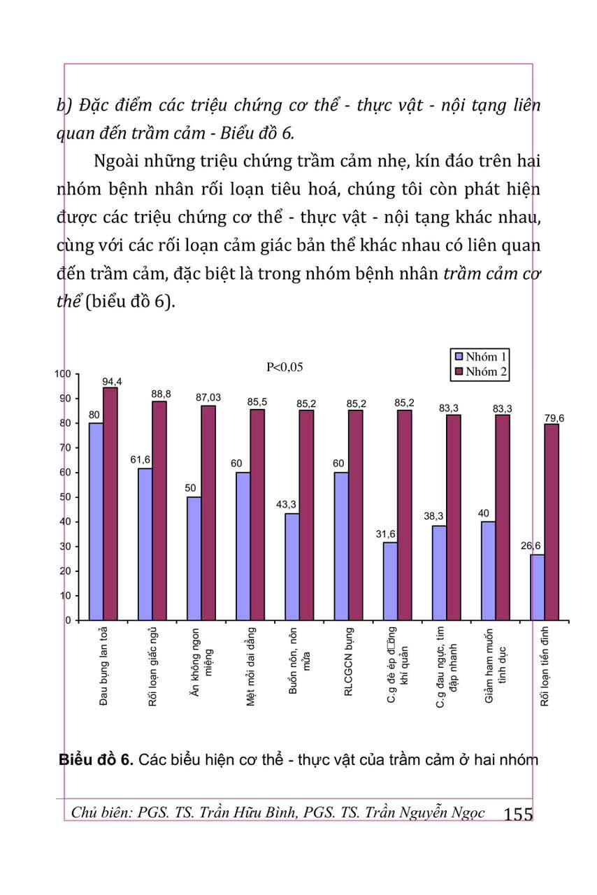 Rối Loạn Tâm Thần Trong Thực Hành Đa Khoa (Sách Tham Khảo) - PGS. TS. Trần Hữu Bình, PGS.TS. Trần Nguyễn Ngọc