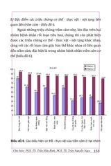 Rối Loạn Tâm Thần Trong Thực Hành Đa Khoa (Sách Tham Khảo) - PGS. TS. Trần Hữu Bình, PGS.TS. Trần Nguyễn Ngọc