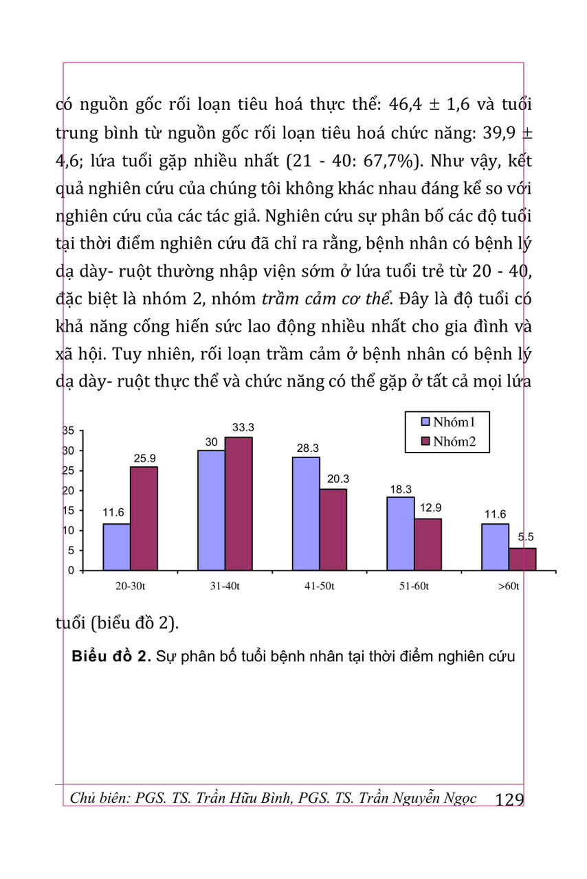 Rối Loạn Tâm Thần Trong Thực Hành Đa Khoa (Sách Tham Khảo) - PGS. TS. Trần Hữu Bình, PGS.TS. Trần Nguyễn Ngọc
