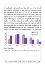 Rối Loạn Tâm Thần Trong Thực Hành Đa Khoa (Sách Tham Khảo) - PGS. TS. Trần Hữu Bình, PGS.TS. Trần Nguyễn Ngọc