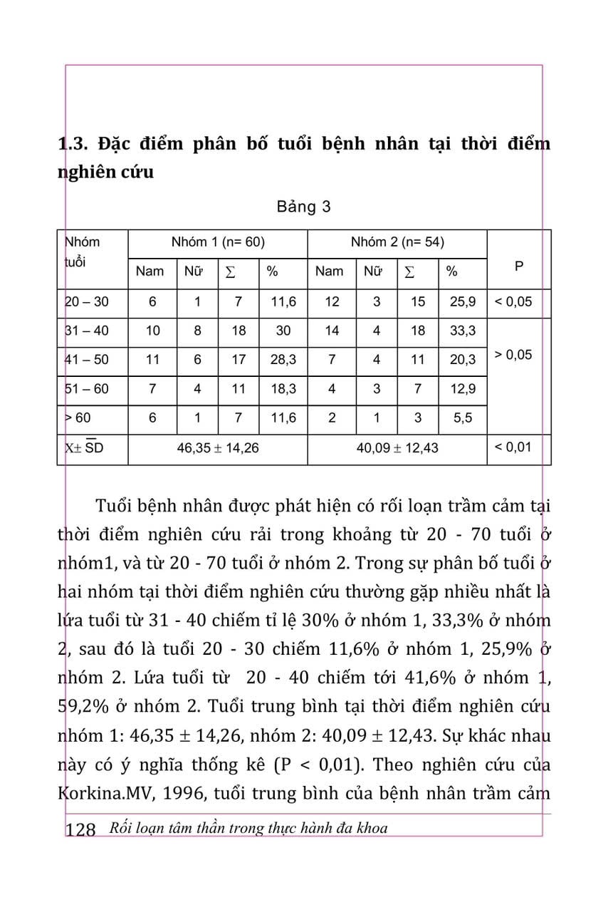 Rối Loạn Tâm Thần Trong Thực Hành Đa Khoa (Sách Tham Khảo) - PGS. TS. Trần Hữu Bình, PGS.TS. Trần Nguyễn Ngọc
