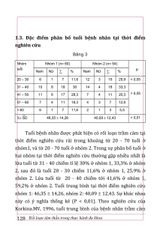 Rối Loạn Tâm Thần Trong Thực Hành Đa Khoa (Sách Tham Khảo) - PGS. TS. Trần Hữu Bình, PGS.TS. Trần Nguyễn Ngọc