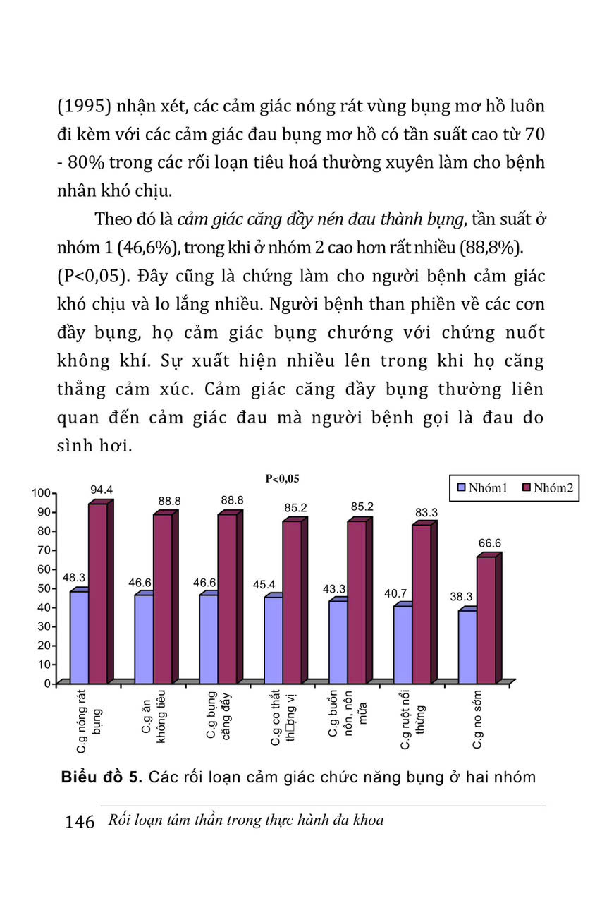 Rối Loạn Tâm Thần Trong Thực Hành Đa Khoa (Sách Tham Khảo) - PGS. TS. Trần Hữu Bình, PGS.TS. Trần Nguyễn Ngọc