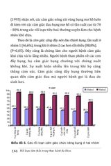 Rối Loạn Tâm Thần Trong Thực Hành Đa Khoa (Sách Tham Khảo) - PGS. TS. Trần Hữu Bình, PGS.TS. Trần Nguyễn Ngọc