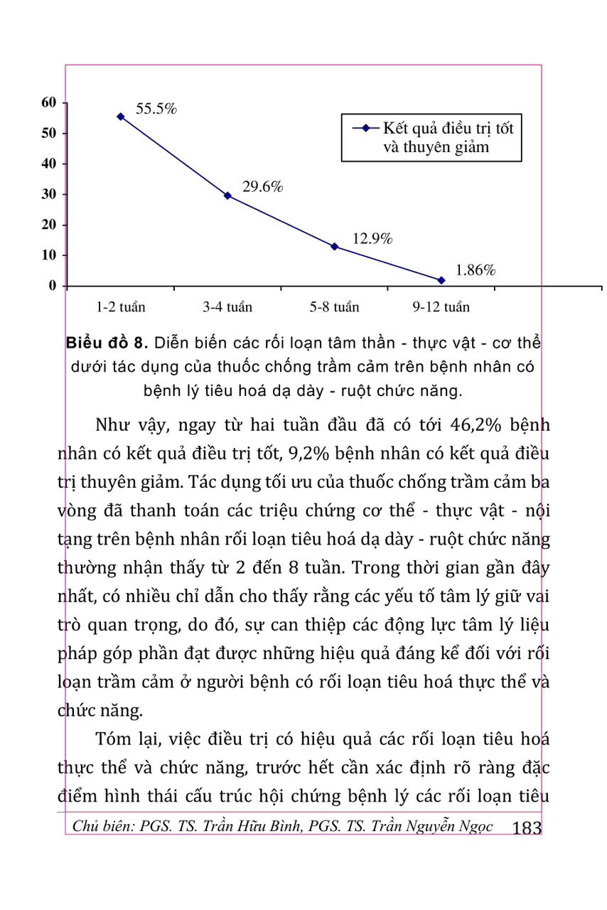 Rối Loạn Tâm Thần Trong Thực Hành Đa Khoa (Sách Tham Khảo) - PGS. TS. Trần Hữu Bình, PGS.TS. Trần Nguyễn Ngọc