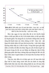 Rối Loạn Tâm Thần Trong Thực Hành Đa Khoa (Sách Tham Khảo) - PGS. TS. Trần Hữu Bình, PGS.TS. Trần Nguyễn Ngọc