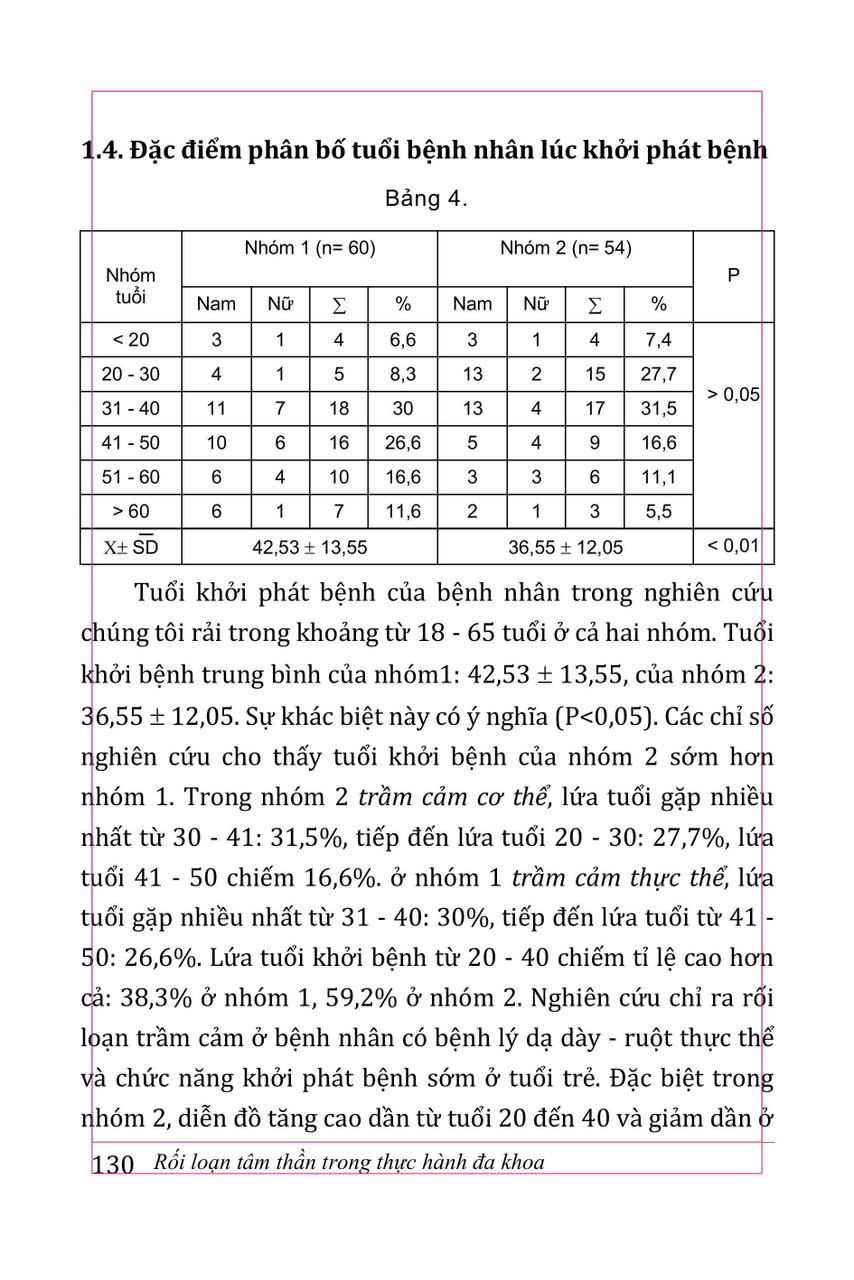 Rối Loạn Tâm Thần Trong Thực Hành Đa Khoa (Sách Tham Khảo) - PGS. TS. Trần Hữu Bình, PGS.TS. Trần Nguyễn Ngọc