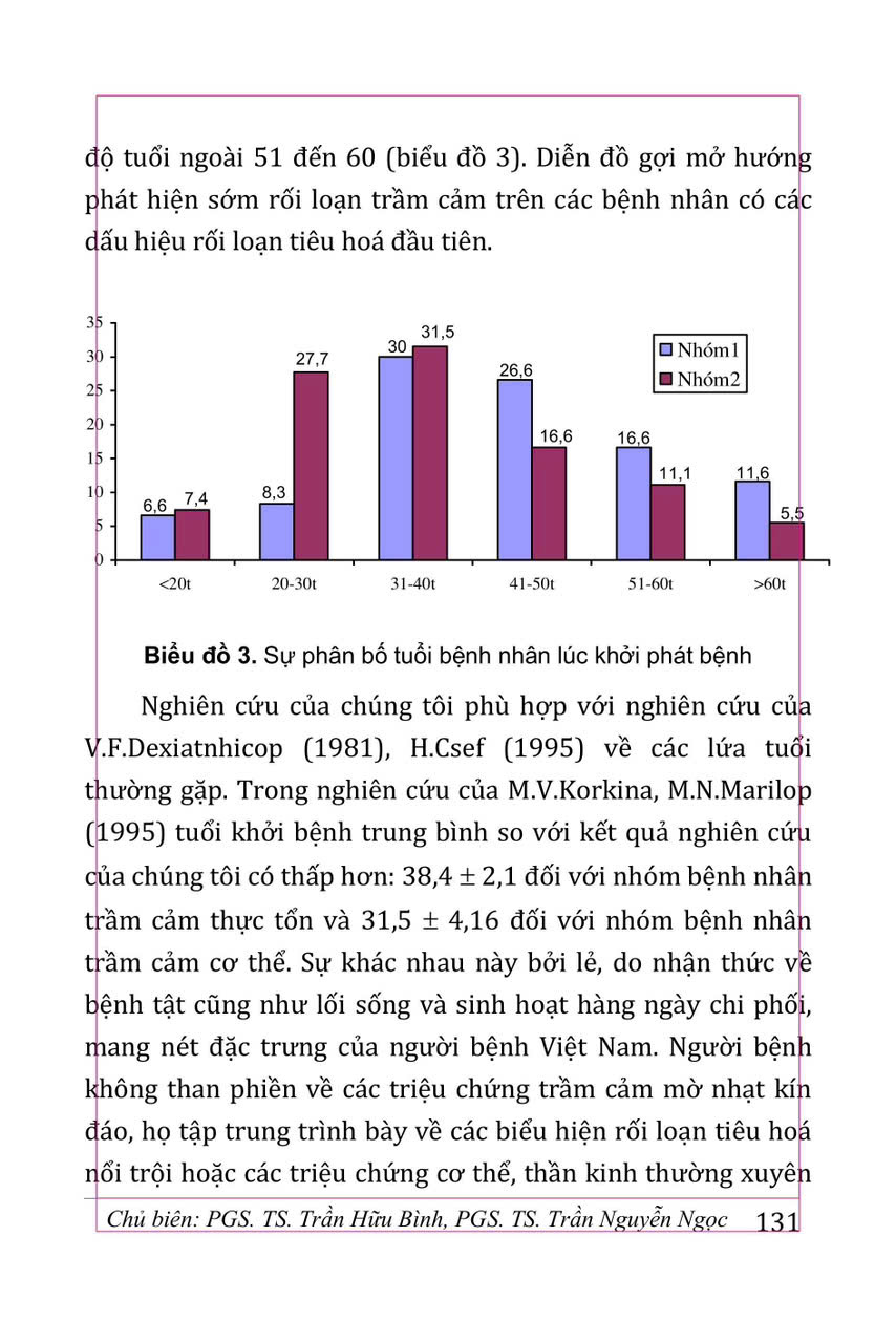 Rối Loạn Tâm Thần Trong Thực Hành Đa Khoa (Sách Tham Khảo) - PGS. TS. Trần Hữu Bình, PGS.TS. Trần Nguyễn Ngọc