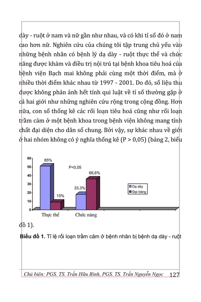 Rối Loạn Tâm Thần Trong Thực Hành Đa Khoa (Sách Tham Khảo) - PGS. TS. Trần Hữu Bình, PGS.TS. Trần Nguyễn Ngọc