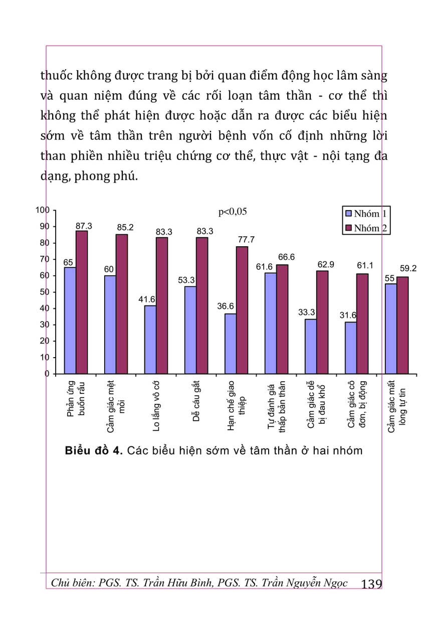 Rối Loạn Tâm Thần Trong Thực Hành Đa Khoa (Sách Tham Khảo) - PGS. TS. Trần Hữu Bình, PGS.TS. Trần Nguyễn Ngọc